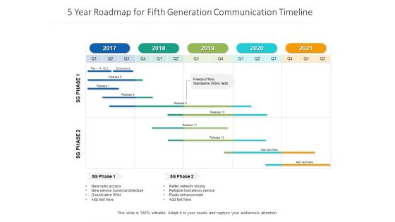 5 Year Roadmap For Fifth Generation Communication Timeline Introduction 5 Year Roadmap For Fifth Generation Communication Timeline Introduction