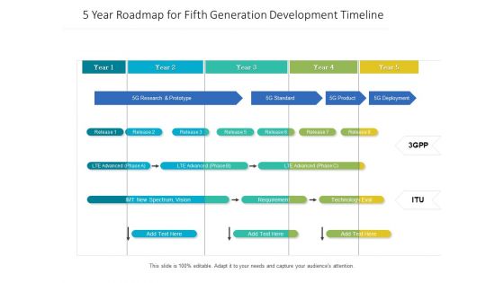 5 Year Roadmap For Fifth Generation Development Timeline Summary 5 Year Roadmap For Fifth Generation Development Timeline Summary