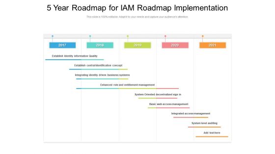5 Year Roadmap For Iam Roadmap Implementation Demonstration