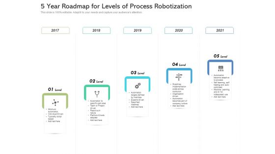 5 Year Roadmap For Levels Of Process Robotization Rules