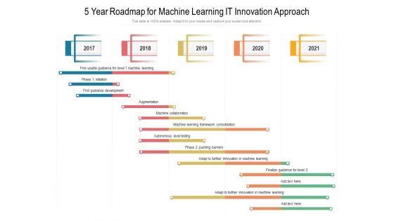 5 Year Roadmap For Machine Learning IT Innovation Approach Inspiration
