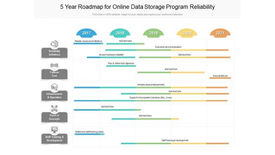5 Year Roadmap For Online Data Storage Program Reliability Introduction