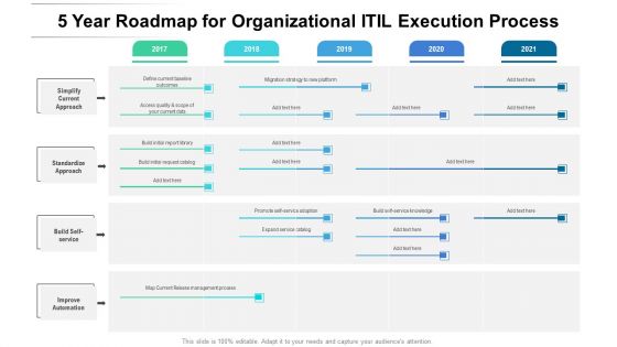 5 Year Roadmap For Organizational ITIL Execution Process Guidelines 5 Year Roadmap For Organizational ITIL Execution Process Guidelines