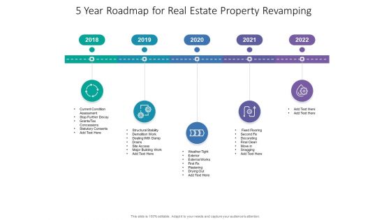 5 Year Roadmap For Real Estate Property Revamping Download