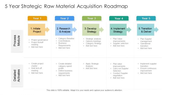 5 Year Strategic Raw Material Acquisition Roadmap Brochure