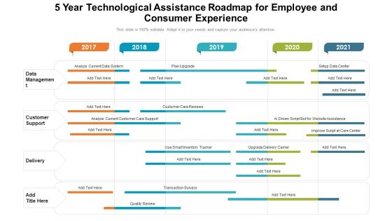 5 Year Technological Assistance Roadmap For Employee And Consumer Experience Themes