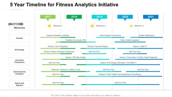 5 Year Timeline For Fitness Analytics Initiative Ideas 5 Year Timeline For Fitness Analytics Initiative Ideas