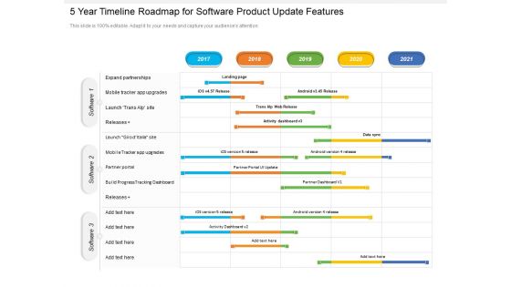 5 Year Timeline Roadmap For Software Product Update Features Professional