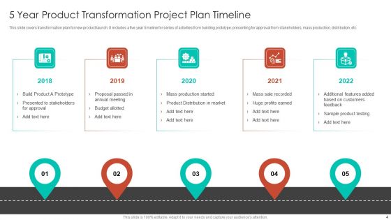 5 Year Transformation Plan Timeline Ppt PowerPoint Presentation Complete Deck With Slides