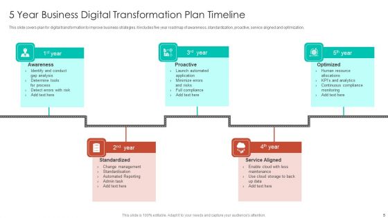 5 Year Transformation Plan Timeline Ppt PowerPoint Presentation Complete Deck With Slides