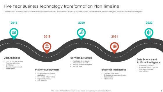 5 Year Transformation Plan Timeline Ppt PowerPoint Presentation Complete Deck With Slides