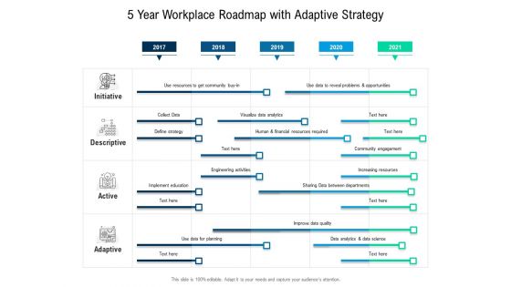 5 Year Workplace Roadmap With Adaptive Strategy Ideas 5 Year Workplace Roadmap With Adaptive Strategy Ideas
