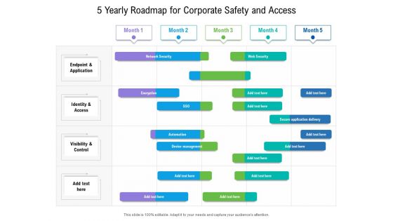 5 Yearly Roadmap For Corporate Safety And Access Sample