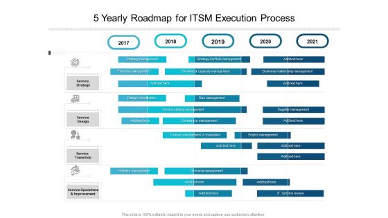 5 Yearly Roadmap For ITSM Execution Process Themes 5 Yearly Roadmap For ITSM Execution Process Themes