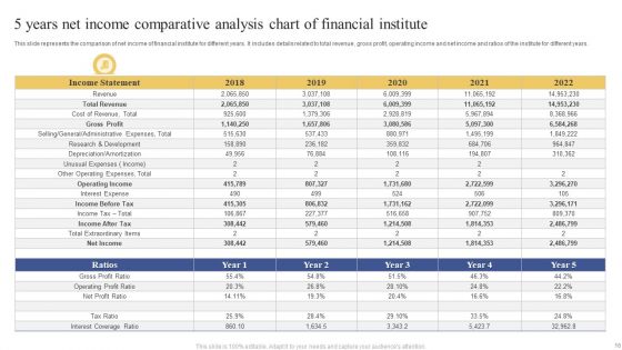 5 Years Comparative Analysis Chart Ppt PowerPoint Presentation Complete Deck With Slides