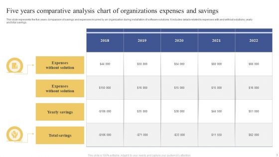 5 Years Comparative Analysis Chart Ppt PowerPoint Presentation Complete Deck With Slides