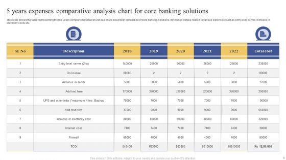 5 Years Comparative Analysis Chart Ppt PowerPoint Presentation Complete Deck With Slides
