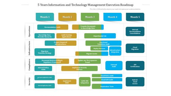 5 Years Information And Technology Management Execution Roadmap Portrait 5 Years Information And Technology Management Execution Roadmap Portrait