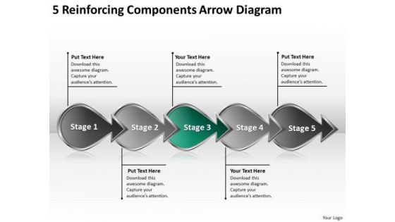 5 Reinforcing Components Arrow Diagram Flowchart Business Prototyping PowerPoint Slides
