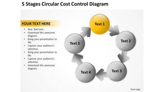 5 Stages Circular Cost Control Diagram Child Care Business Plan PowerPoint Slides