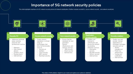 5G Network Security Ppt Powerpoint Presentation Complete Deck With Slides