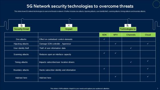 5G Network Security Ppt Powerpoint Presentation Complete Deck With Slides