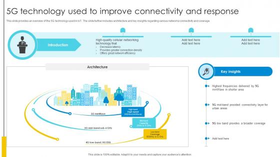 5g Technology Used To Improve Connectivity And Response Optimizing Inventory Management IoT SS V