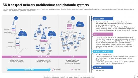 5g Transport Network Silicon Photonics SiPh It Ppt Example