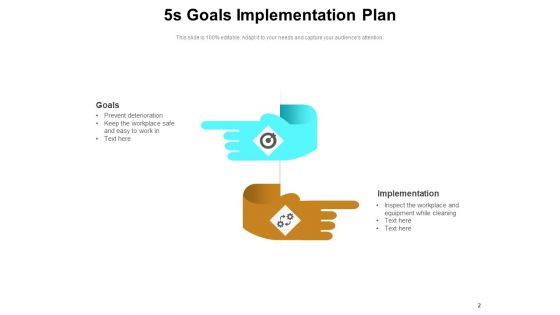 5s Lean Methodology Plan Business Ppt PowerPoint Presentation Complete Deck
