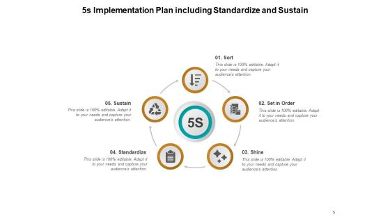 5s Lean Methodology Plan Business Ppt PowerPoint Presentation Complete Deck