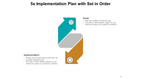 5s Lean Methodology Plan Business Ppt PowerPoint Presentation Complete Deck