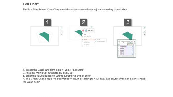 5s Sample Score Chart Presentation Pictures