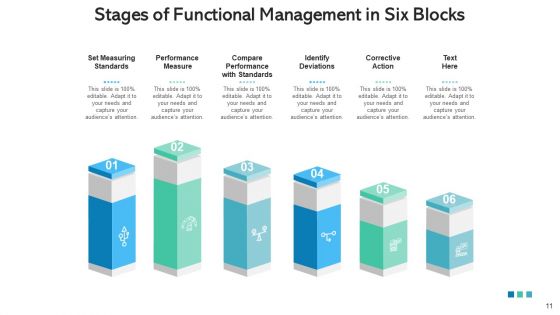 6 Building Blocks Performance Obligations Ppt PowerPoint Presentation Complete Deck With Slides