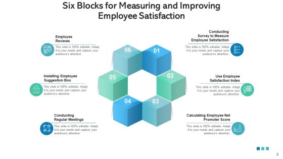 6 Building Blocks Performance Obligations Ppt PowerPoint Presentation Complete Deck With Slides