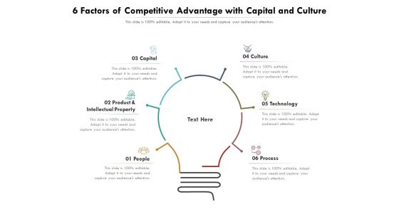 6 Factors Of Competitive Advantage With Capital And Culture Ppt PowerPoint Presentation File Slides PDF