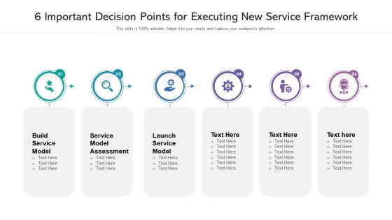 6 Important Decision Points For Executing New Service Framework Ppt PowerPoint Presentation Gallery Slide PDF
