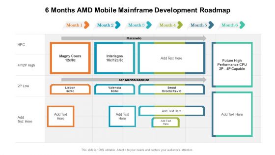 6 Months AMD Mobile Mainframe Development Roadmap Summary 6 Months AMD Mobile Mainframe Development Roadmap Summary