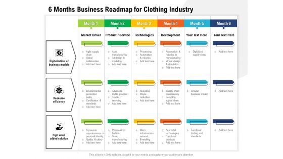 6 Months Business Roadmap For Clothing Industry Rules 6 Months Business Roadmap For Clothing Industry Rules