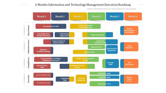 6 Months Information And Technology Management Execution Roadmap Elements 6 Months Information And Technology Management Execution Roadmap Elements