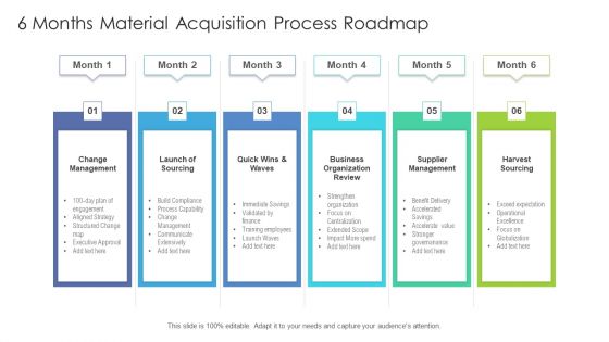 6 Months Material Acquisition Process Roadmap Professional
