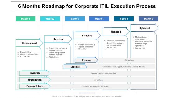6 Months Roadmap For Corporate ITIL Execution Process Infographics 6 Months Roadmap For Corporate ITIL Execution Process Infographics