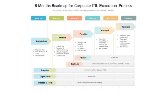 6 Months Roadmap For Corporate ITIL Execution Process Slides 6 Months Roadmap For Corporate ITIL Execution Process Slides