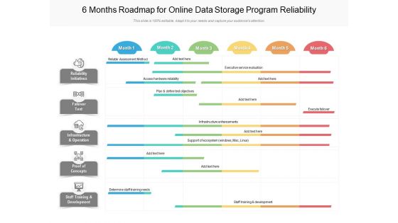 6 Months Roadmap For Online Data Storage Program Reliability Elements