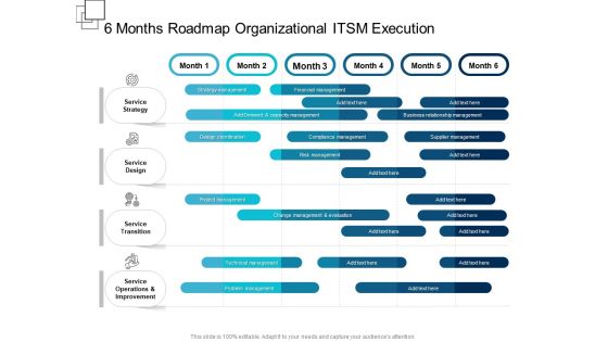 6 Months Roadmap Organizational ITSM Execution Introduction