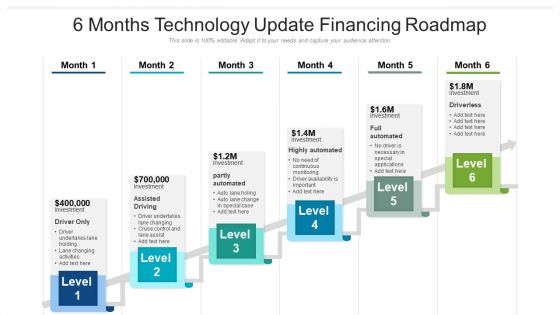 6 Months Technology Update Financing Roadmap Portrait