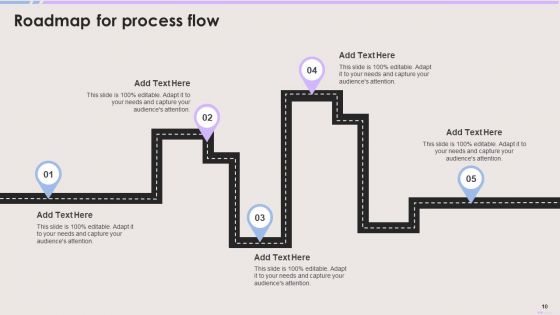 7Cs Marketing Model Ppt PowerPoint Presentation Complete Deck With Slides