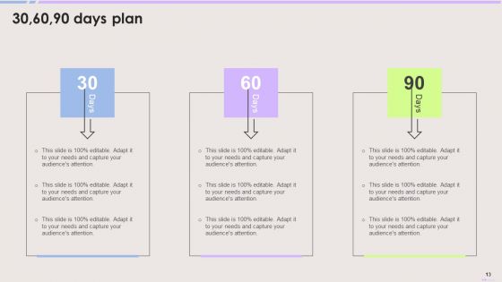 7Cs Marketing Model Ppt PowerPoint Presentation Complete Deck With Slides