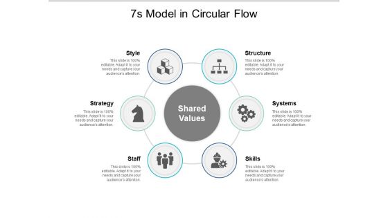 7S Model In Circular Flow Ppt PowerPoint Presentation Gallery Show