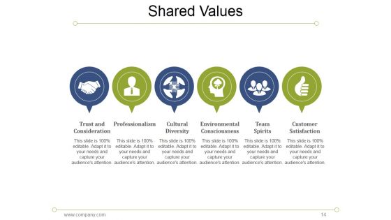 7S Model Mckinsey Interne Analyses Ppt PowerPoint Presentation Complete Deck With Slides
