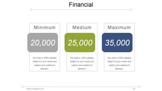 7S Model Mckinsey Interne Analyses Ppt PowerPoint Presentation Complete Deck With Slides